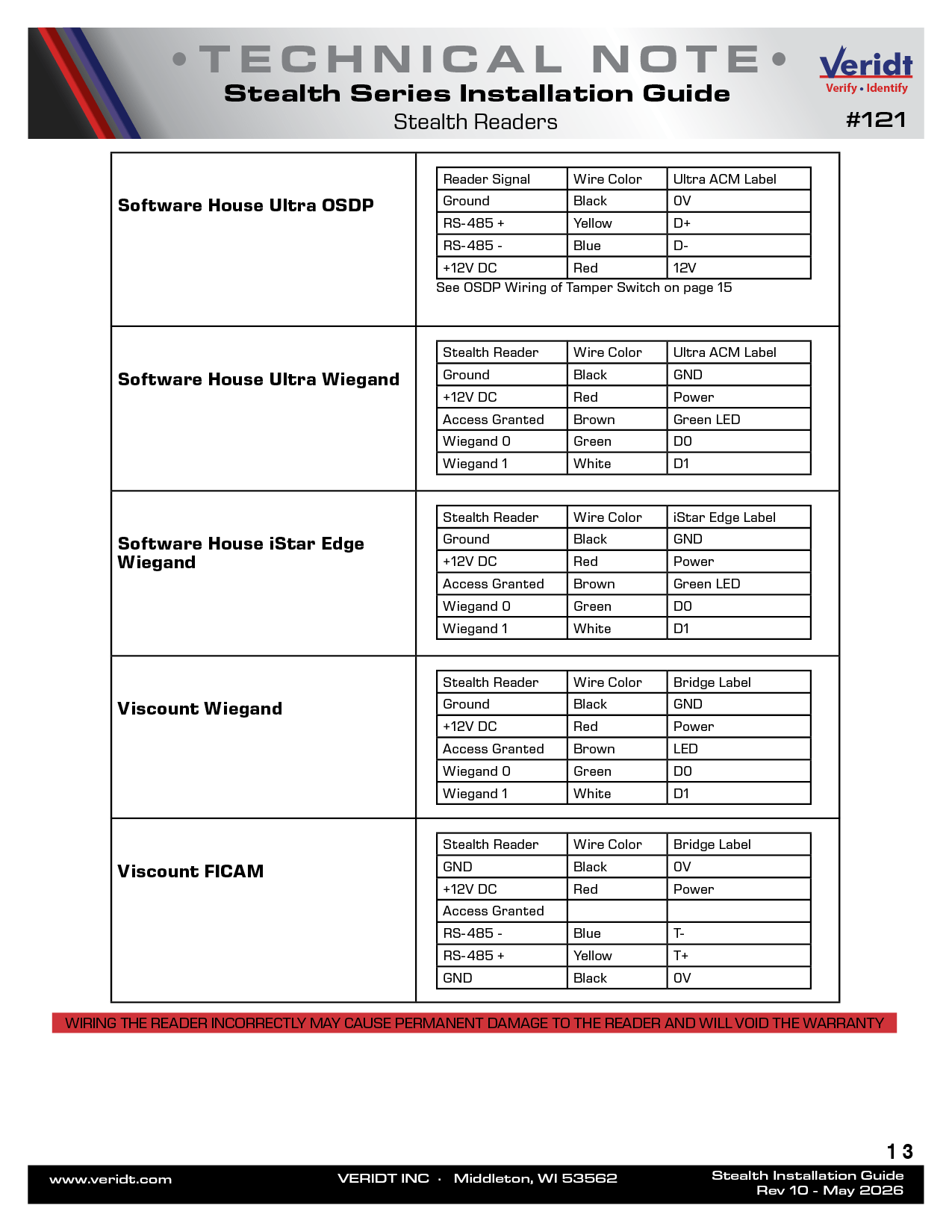 #121 Stealth Series Installation Guide